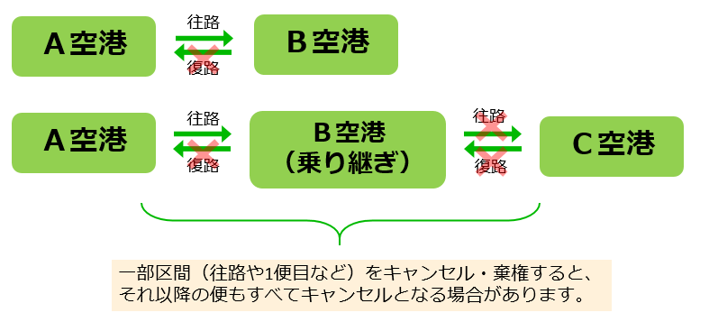 ユーザが追加した画像