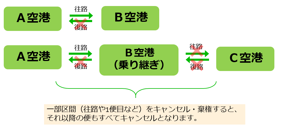 ユーザが追加した画像