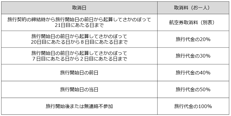 ユーザが追加した画像