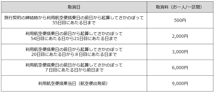 ユーザが追加した画像