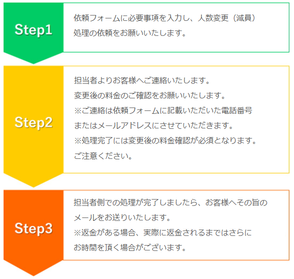減員の流れ.png