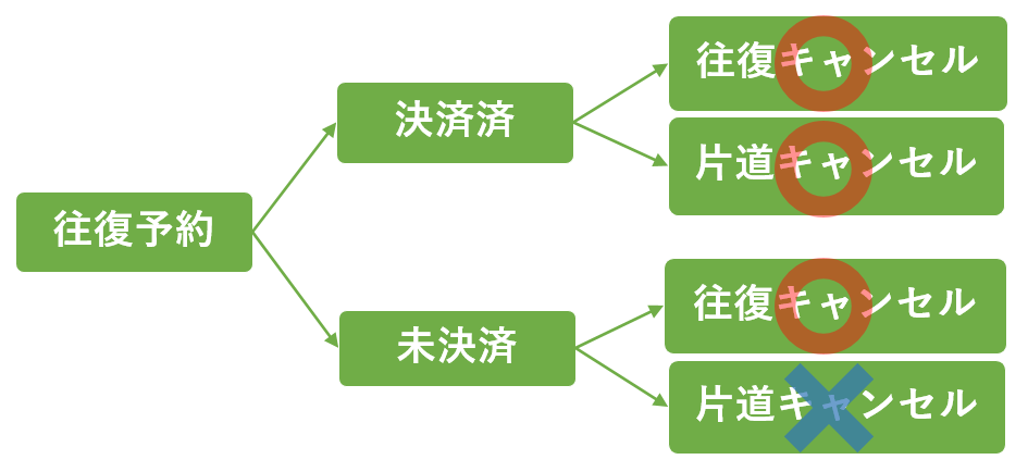 ユーザが追加した画像