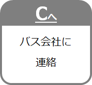 フローC.png