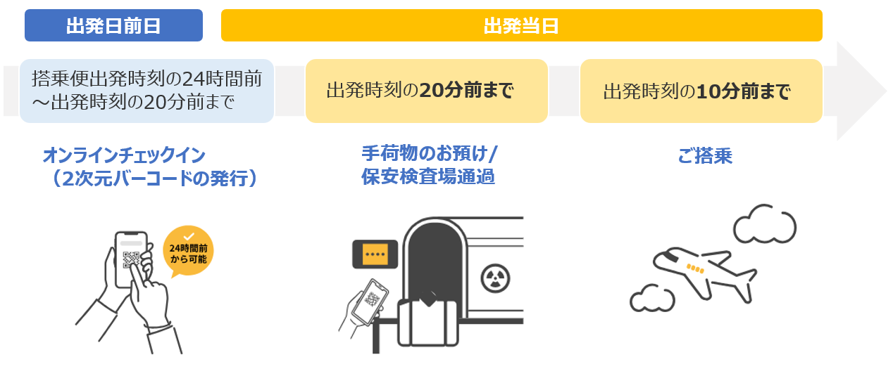 出発の流れ.png